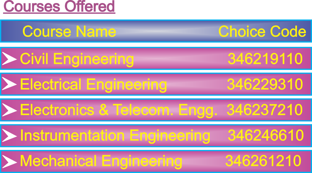 We Have Implemented Student Feedback System In Our - Colorfulness Clipart (1022x568), Png Download