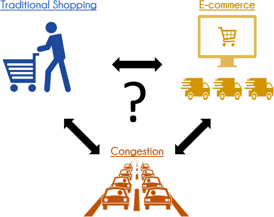 E-commerce Congestion Traffic Mobility - Graphic Design Clipart (960x828), Png Download