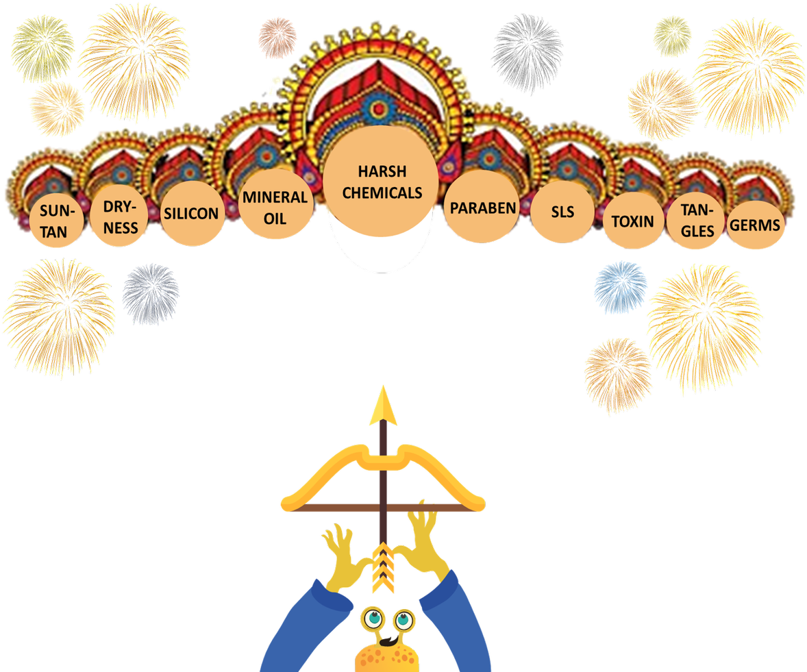 Try Cocomo's Range Of Natural Skin And Hair Care Products - Heads Ravan Clipart (1200x982), Png Download