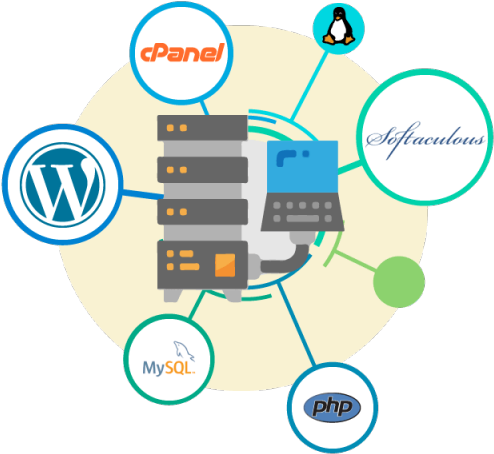 Linux Hosting Clipart Hosting Png - Cpanel Transparent Png (640x480), Png Download