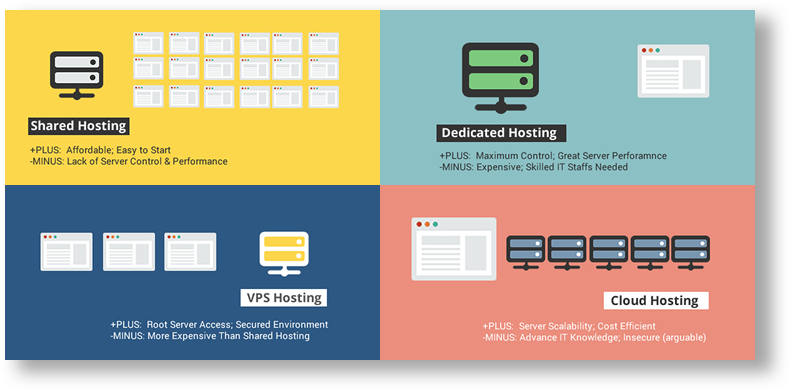 Choose Type Of Hosting - Cloud Server And Dedicated Server Clipart (790x390), Png Download