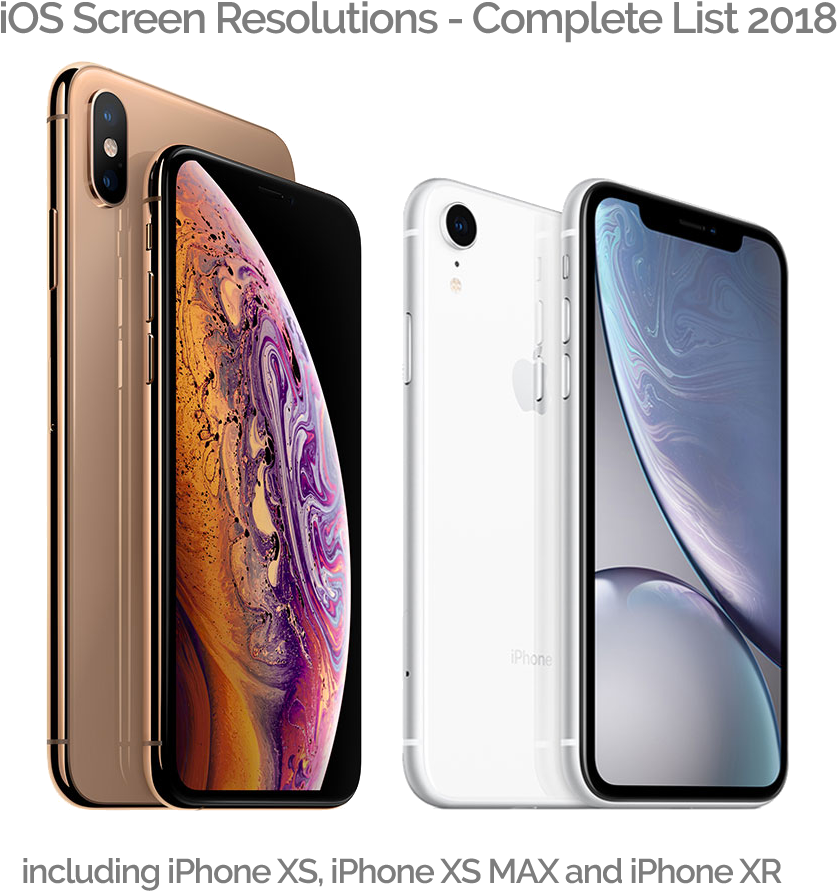 New Ios Screen Sizes - Iphone Xs Max Screen Size Clipart (1000x1000), Png Download