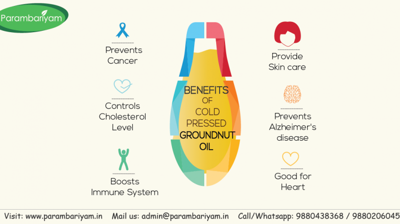 Here Are The 7 Extraordinarily Surprising Benefits - Benefits Of Groundnut Oil Clipart (805x452), Png Download