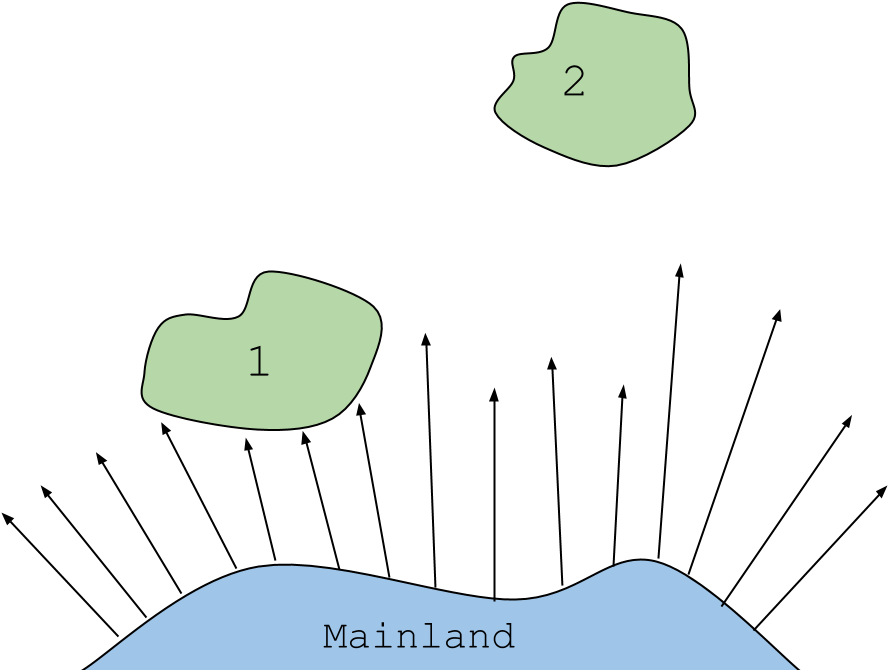 Insular Biogeography - Island Dispersion Clipart (960x720), Png Download