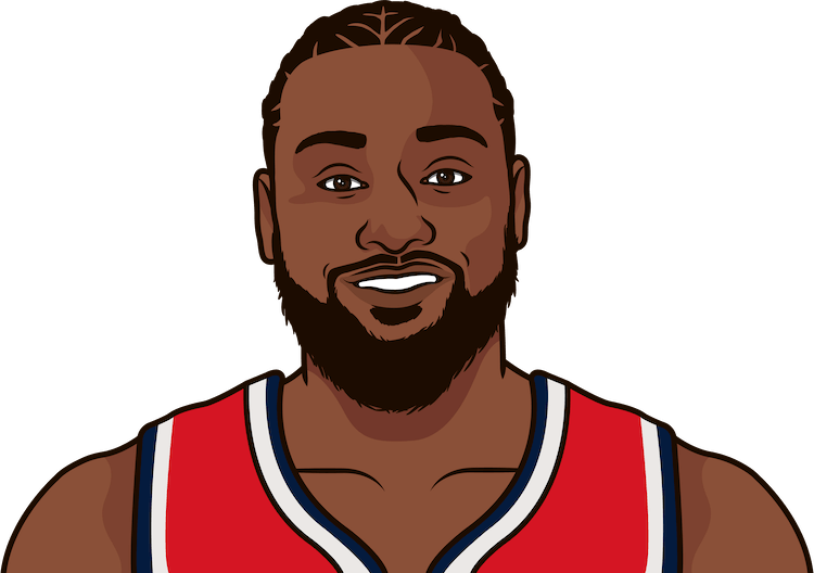 John Wall - Russell Westbrook Cartoon Png Clipart (750x528), Png Download