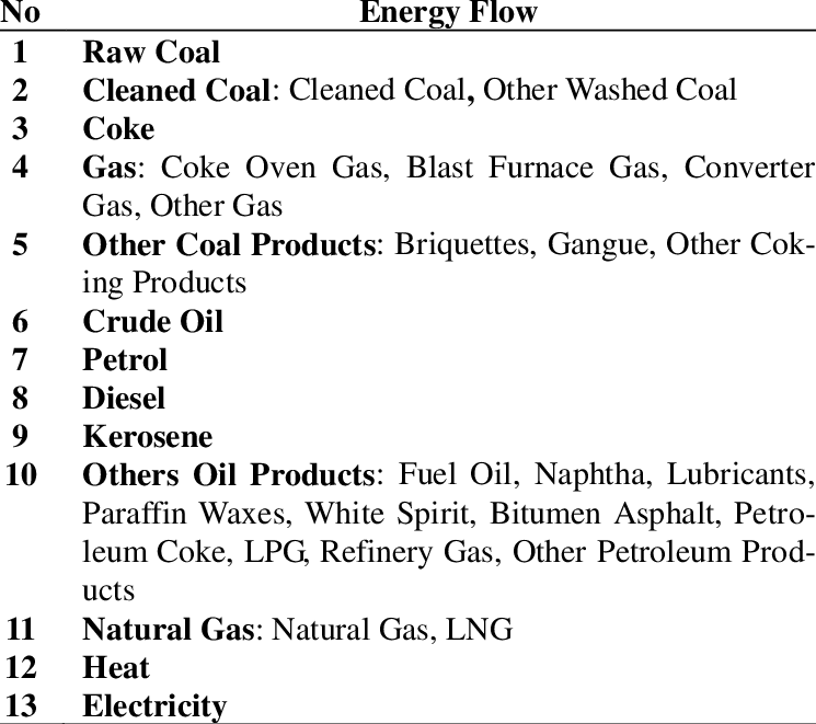 The Energy Types Involved In Energy Allocation Diagram - Itc Clipart (745x661), Png Download
