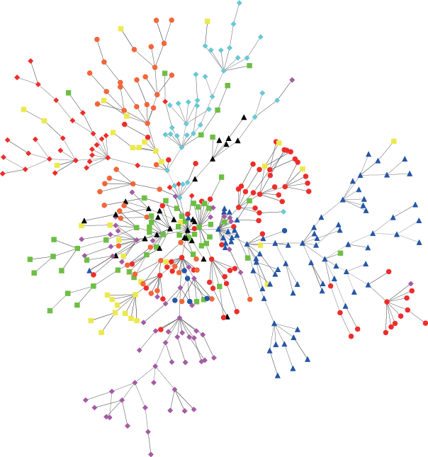 Minimum Spanning Tree Of 457 Stocks In The Us Stock - Stock Minimum Spanning Tree Clipart (604x645), Png Download