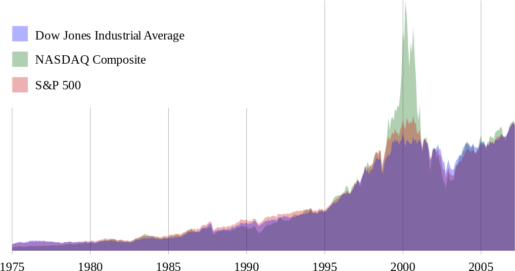 Stock Market Index Clipart (1200x600), Png Download
