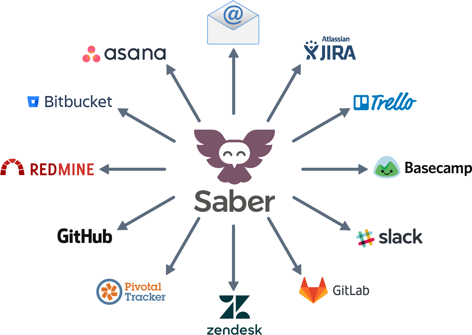 Saber Fits Your Existing Workflow - Redmine Clipart (1580x1123), Png Download
