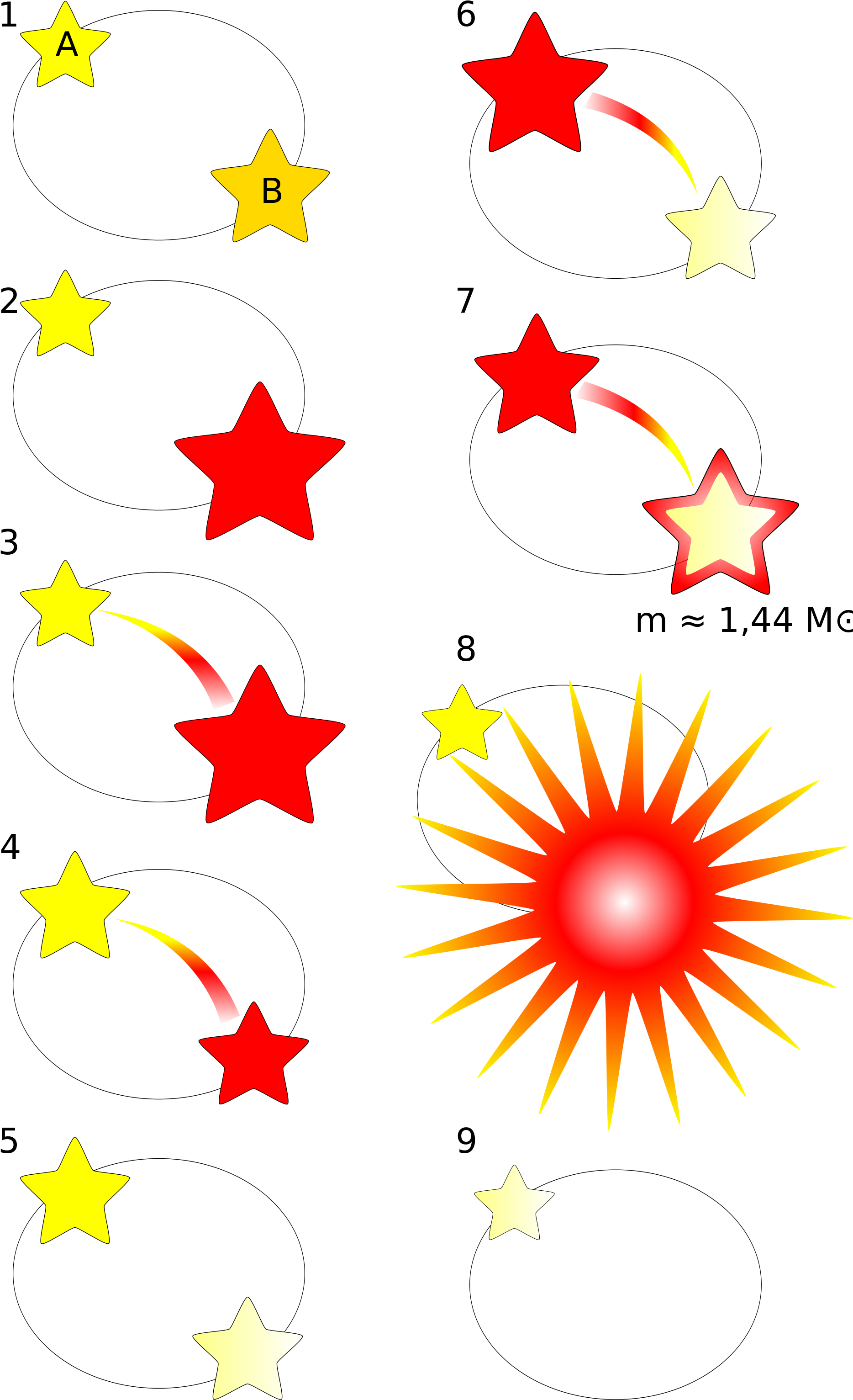 Open - Type Ia Supernova Creation Clipart (2000x3133), Png Download
