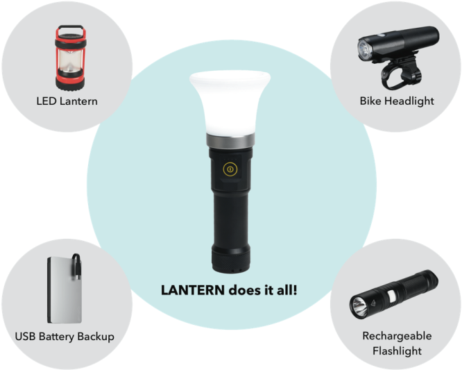 People Are Loving Lantern - Optical Instrument Clipart (695x554), Png Download