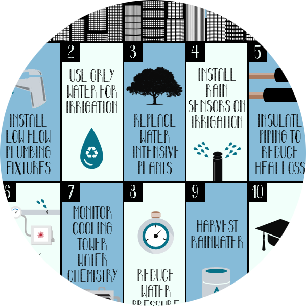 10 Ways Of Water Conservation Clipart (599x599), Png Download