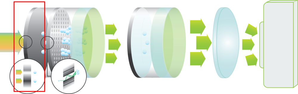 Two-stage Intensifier, With Lens And Camera Clipart (1000x318), Png Download