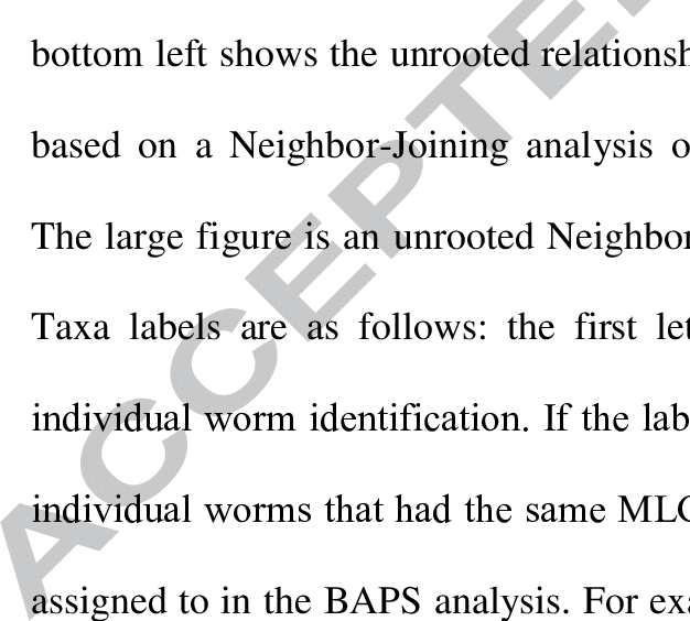 Genetic Clusters Based On Microsatellite Analyses - Quotes Clipart (626x564), Png Download