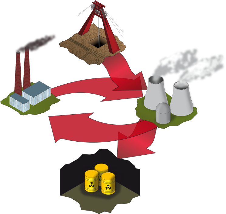 Fuel Cycle Analysis - Recycling Nuclear Waste Clipart (820x768), Png Download