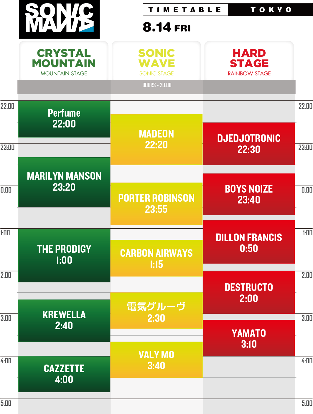 ソニック マニア タイム テーブル 2017 Clipart (1100x1650), Png Download