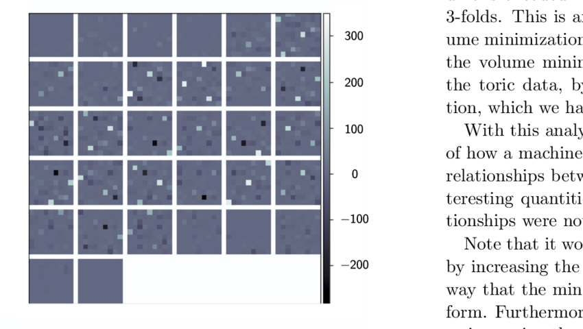 An Illustration Of The 32 Convolutional Filters Acting - Keyboard Protector Clipart (850x480), Png Download