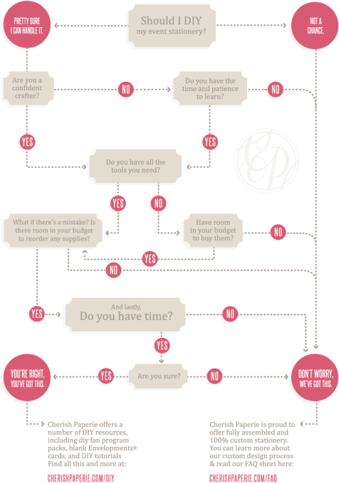 Pin Wedding Program Design Clipart - Wedding Invitation - Png Download (679x800), Png Download