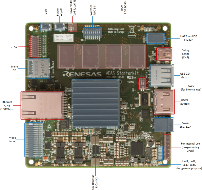 Top View - Renesas Adas System Clipart (800x754), Png Download