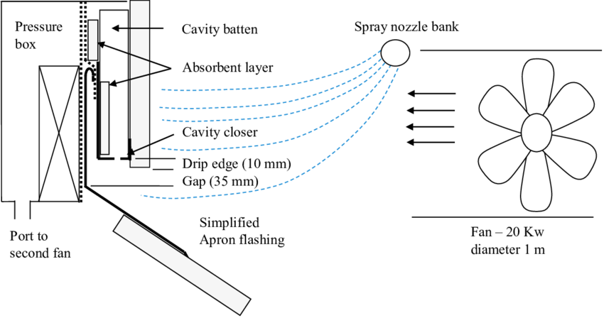 Experimental Apron Flashing Joint Between Roof - Apron Flashing Diagram Clipart (850x448), Png Download