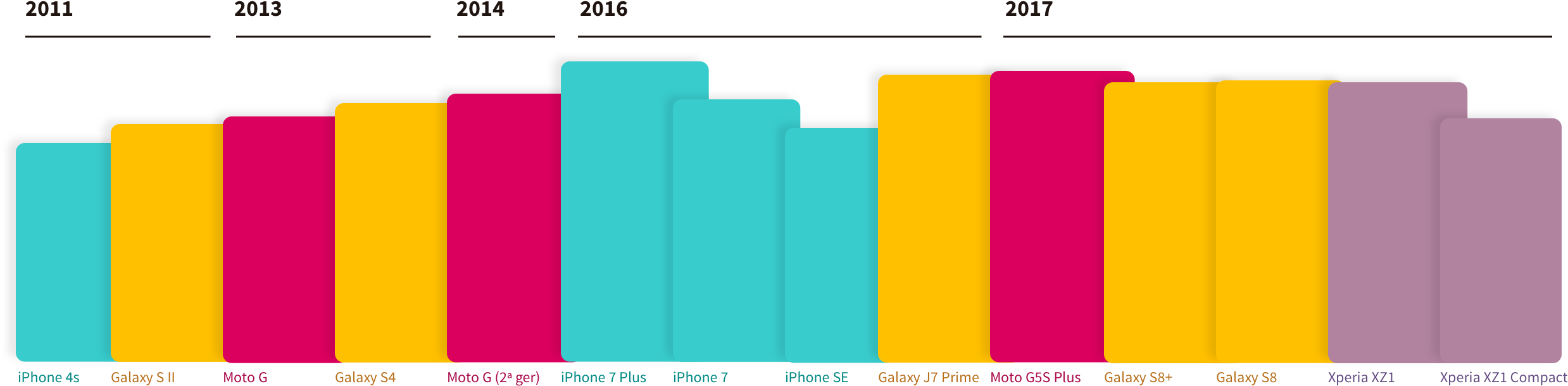 Comparador De Tamanhos De Celular - Comparar Tamanho De Tela De Celular Clipart (2550x705), Png Download