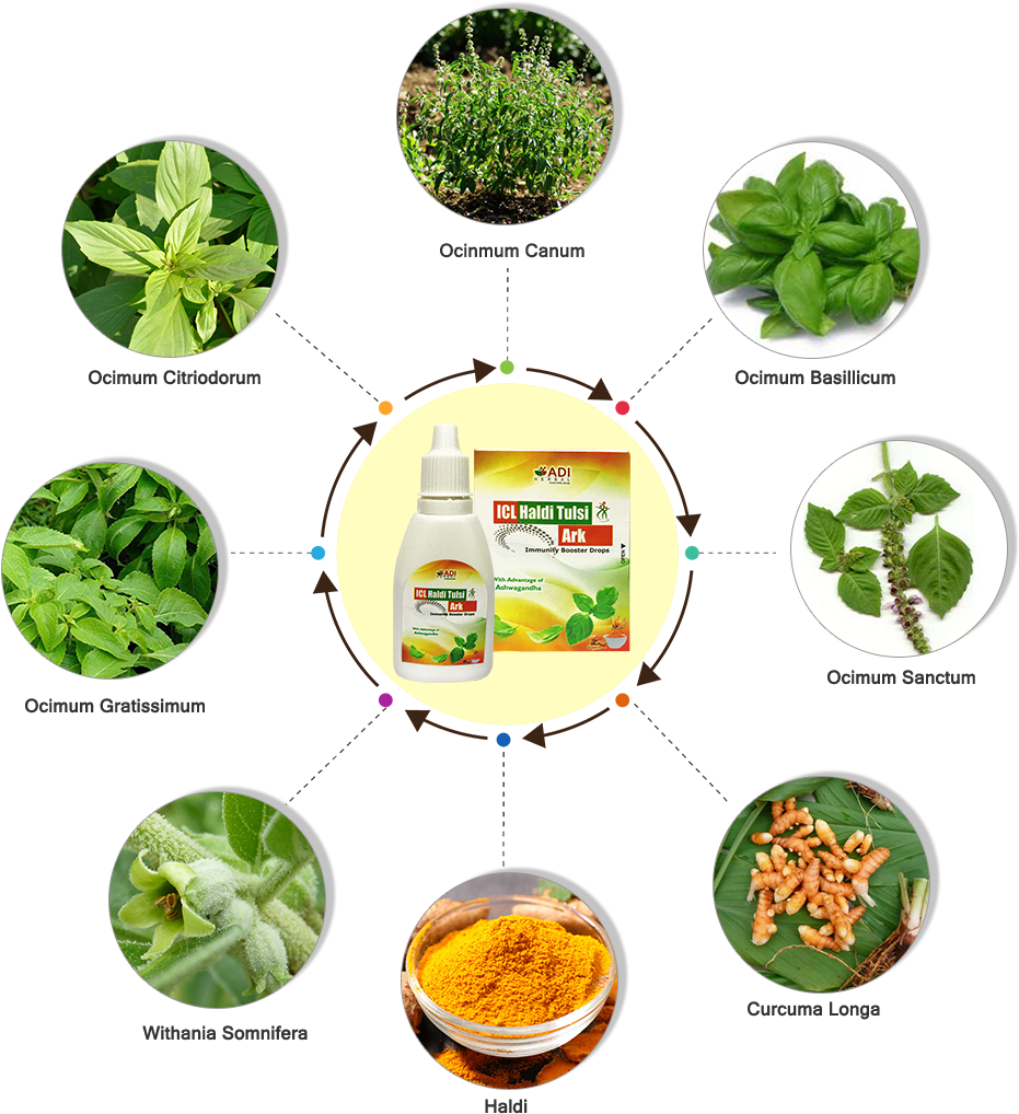 To Be Taken Under Medical Supervision - Dish Clipart (1000x1048), Png Download