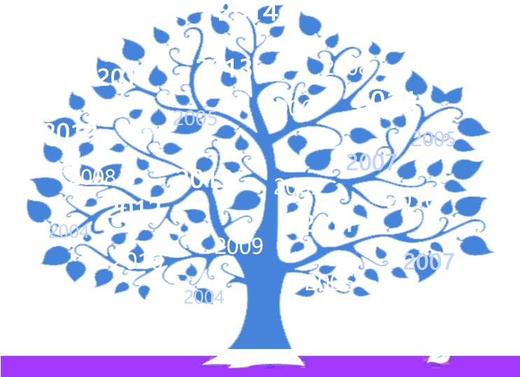 Wedding Anniversary Poster Gift Family Tree - Png Tree Template Clipart (810x799), Png Download