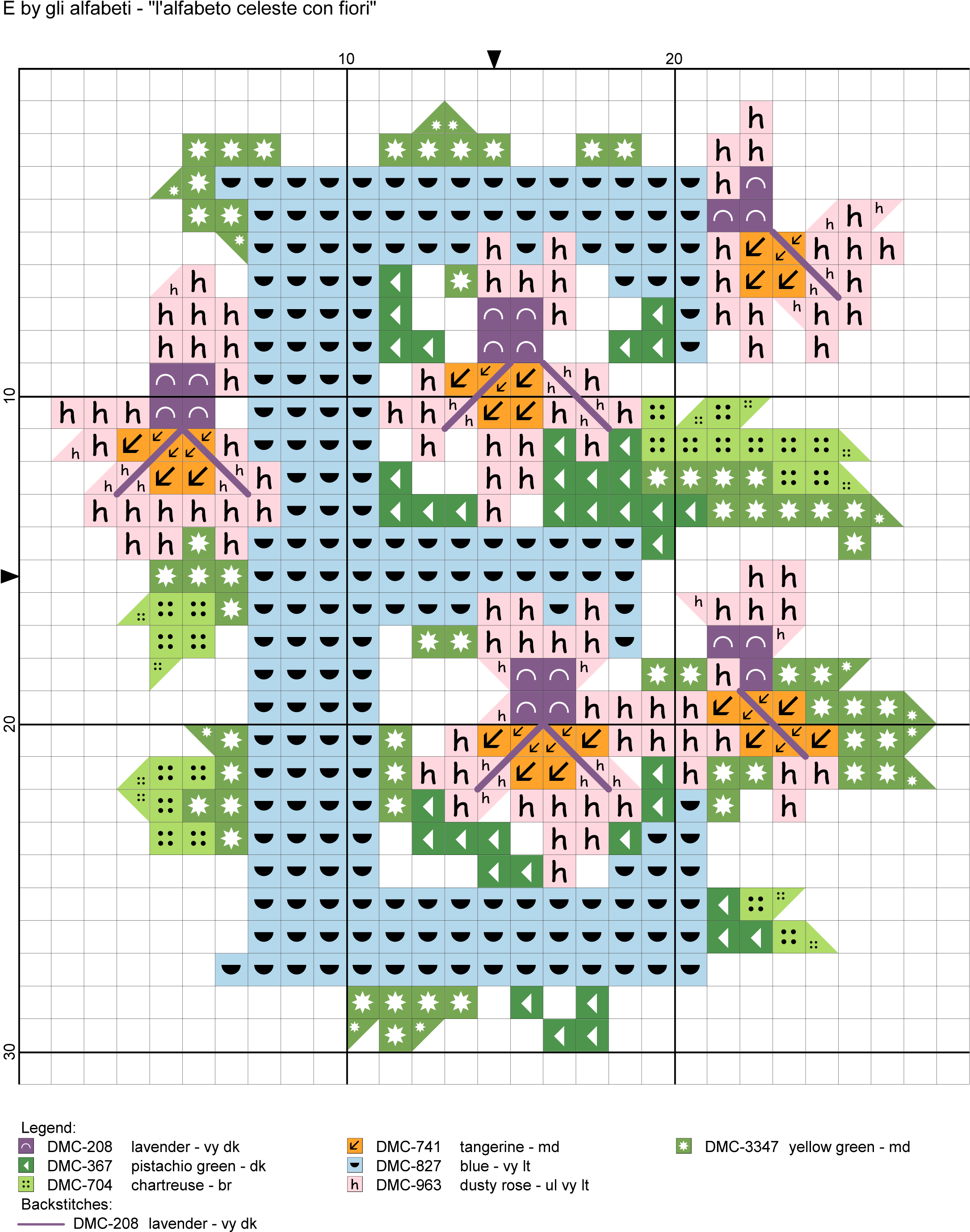 Alfabeto Celeste Con Fiori E Letras Pinterest - Illustration Clipart (2213x2790), Png Download