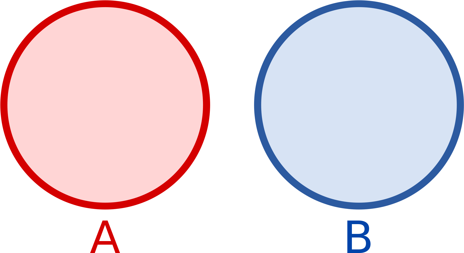 обозначение непересекающихся множеств. множества не пересекаются. я изначально практиковал "лес непересекающихся множеств". не пересечение множеств. множества которые не пересекаются.