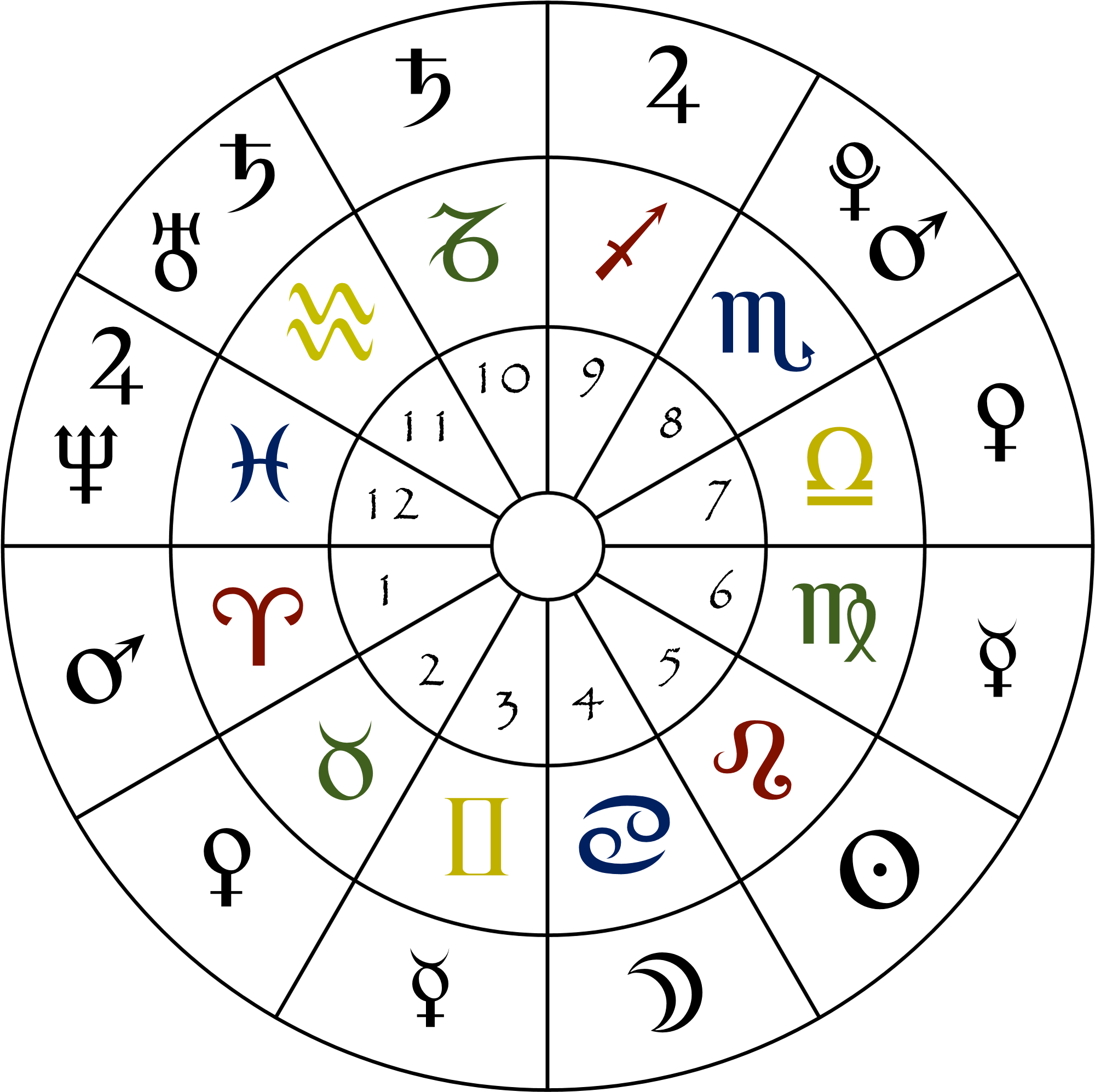A Simple Astrology Chart, Showing The Numbered Houses, Astrology