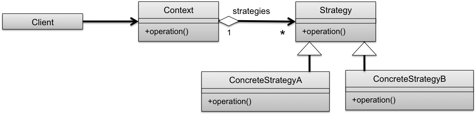 Apex Design Patterns Strategy - Design Pattern Strategy Clipart (1608x388), Png Download