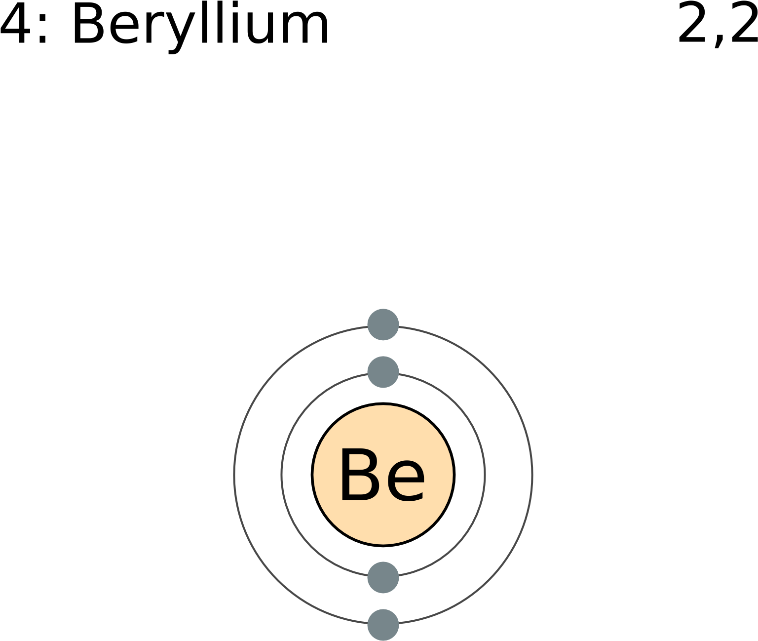 Electron Shell 004 Beryllium - Element Clipart (1678x1835), Png Download