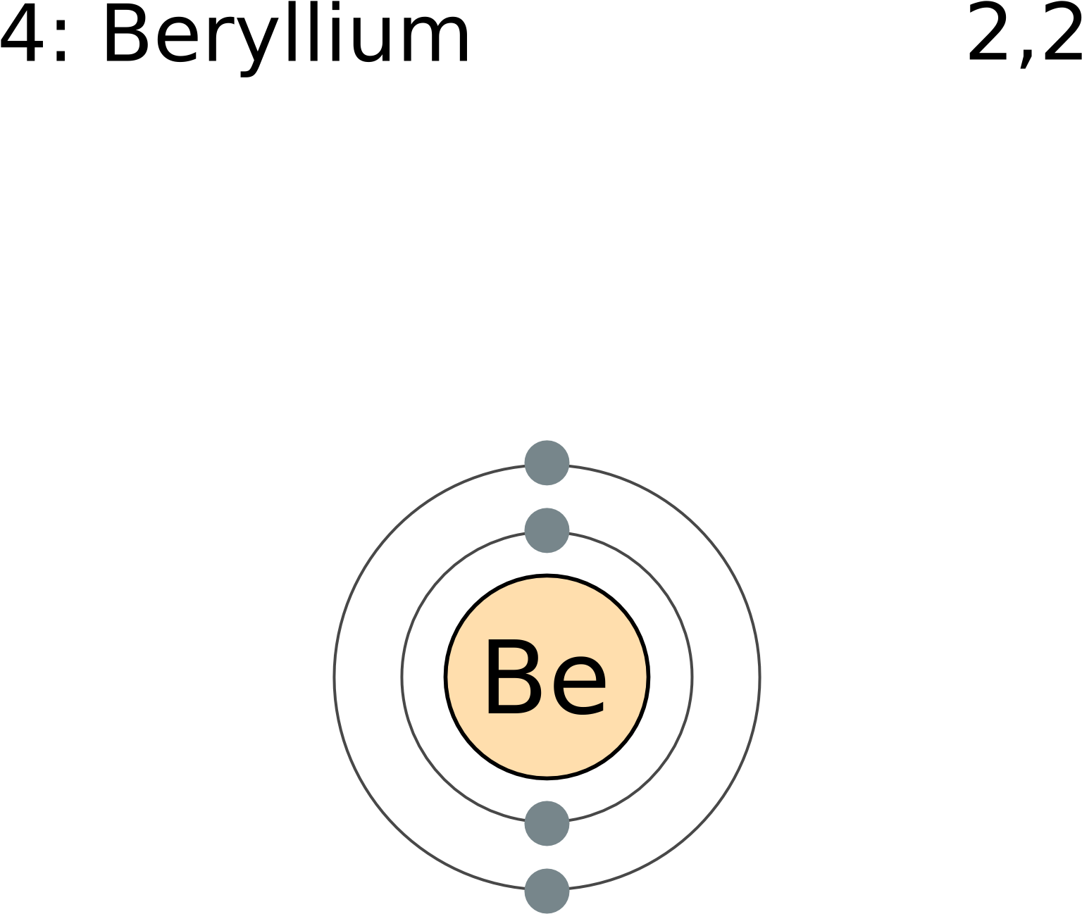 Beryllium Electrons Beryllium Electrons