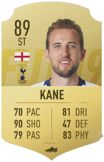 Harry Kane - Kante Fifa 19 Rating Clipart (615x699), Png Download