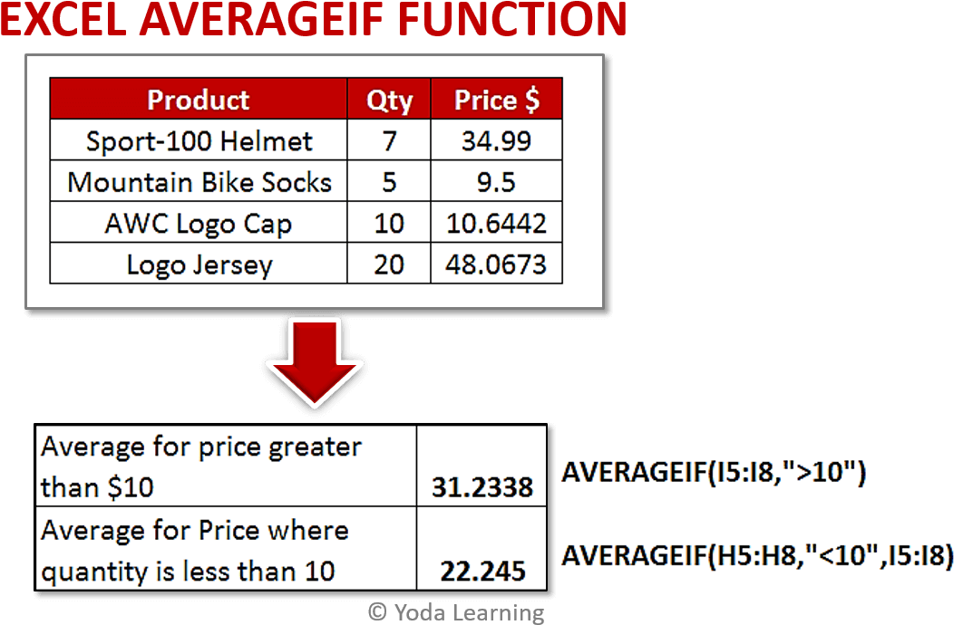 Excel Averageif Function - Army And Air Force Exchange Service Clipart (1100x746), Png Download