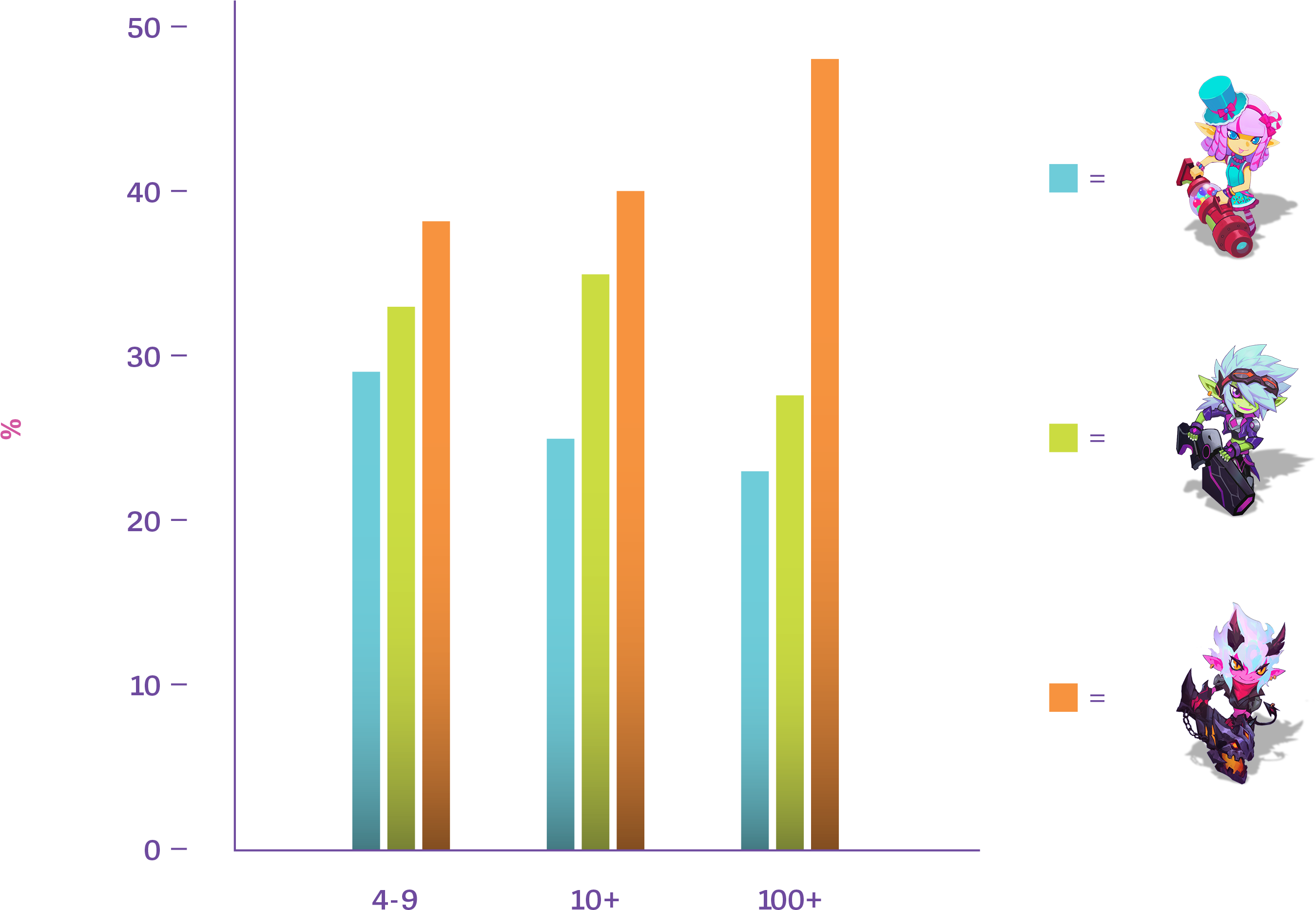 Tristana Results Bargraphs - Graphic Design Clipart (3076x1932), Png Download