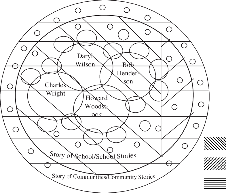 Yaeger Story Constellation - Circle Clipart (785x671), Png Download