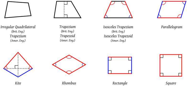 Quadrilaterals - Svg - Nombres De Los Quadrilaterals Clipart (900x435), Png Download
