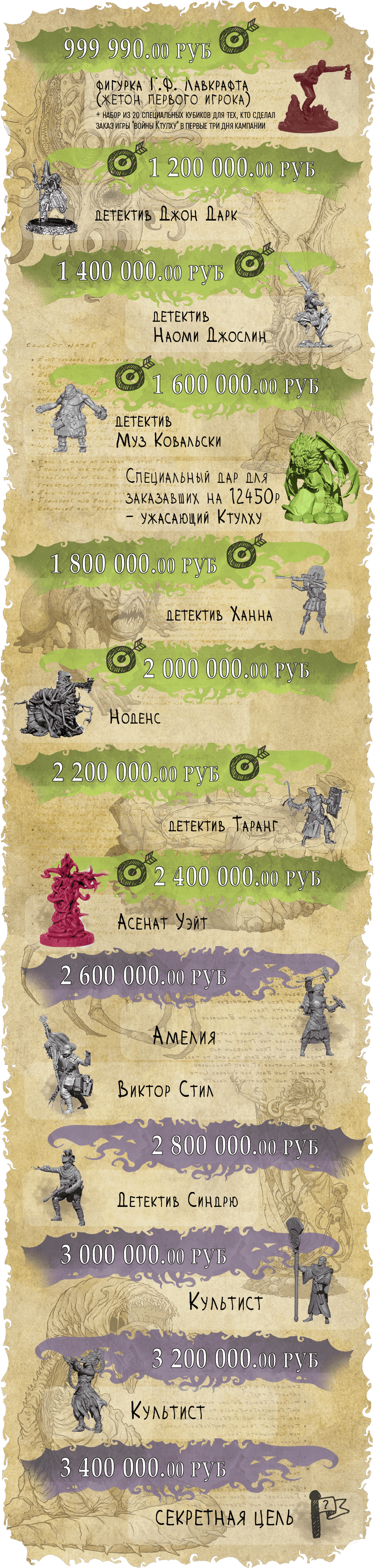 Cthulu 05 2400 - Poster Clipart (800x3366), Png Download