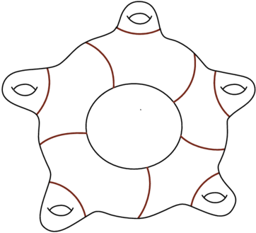 A System Of G − 1 Separating And G − 1 Non-separating - Circle Clipart (850x370), Png Download