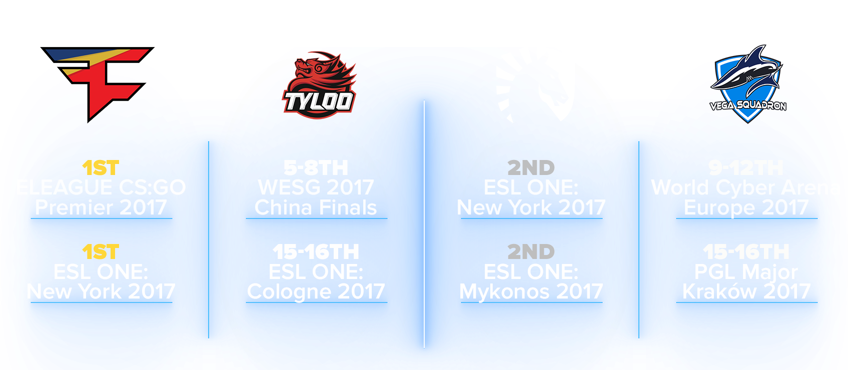 As You Can Probably Guess, There Are Two Overwhelming - Faze 2.0 Clipart (1920x779), Png Download