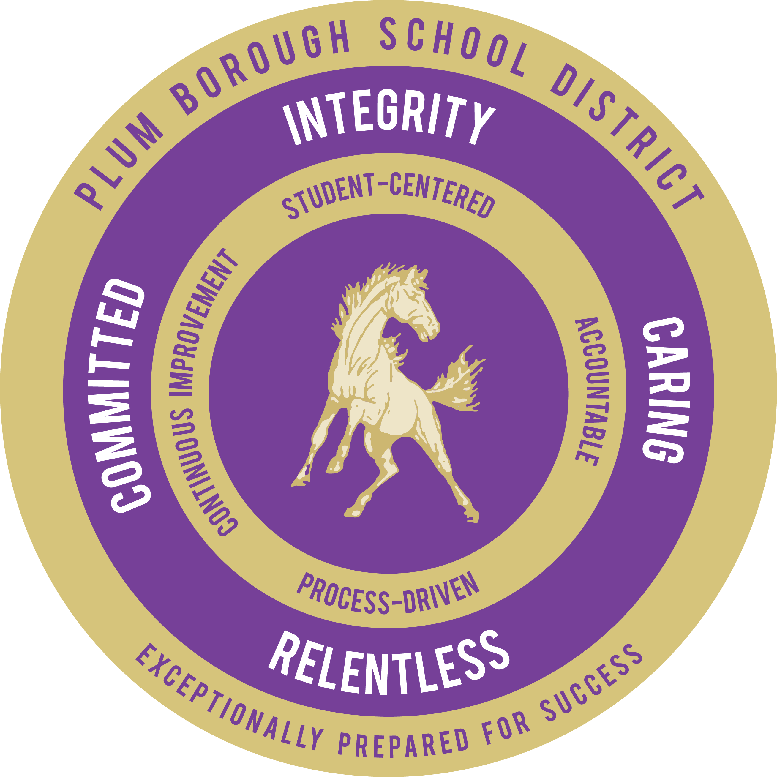 Plum Borough - Classic Car Club Clipart (2616x2616), Png Download