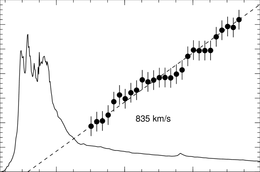 The 17 Ghz Time Profile Of The Flare Together With - Plot Clipart (850x562), Png Download