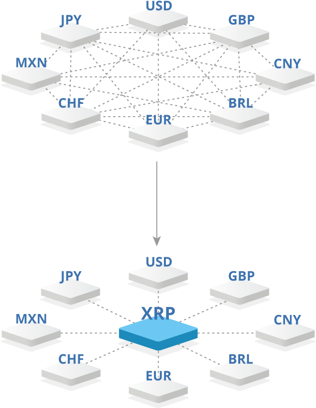 Benifit@2x Nocap - Ripple Bank Clipart (720x897), Png Download