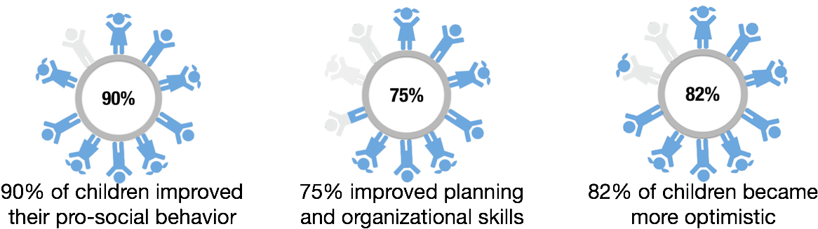 Success Stats Crop2 - Circle Clipart (1189x364), Png Download