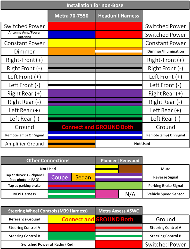 Non Bose Wiring - Pioneer Avh 200ex Wiring Diagram Clipart (784x1024), Png Download