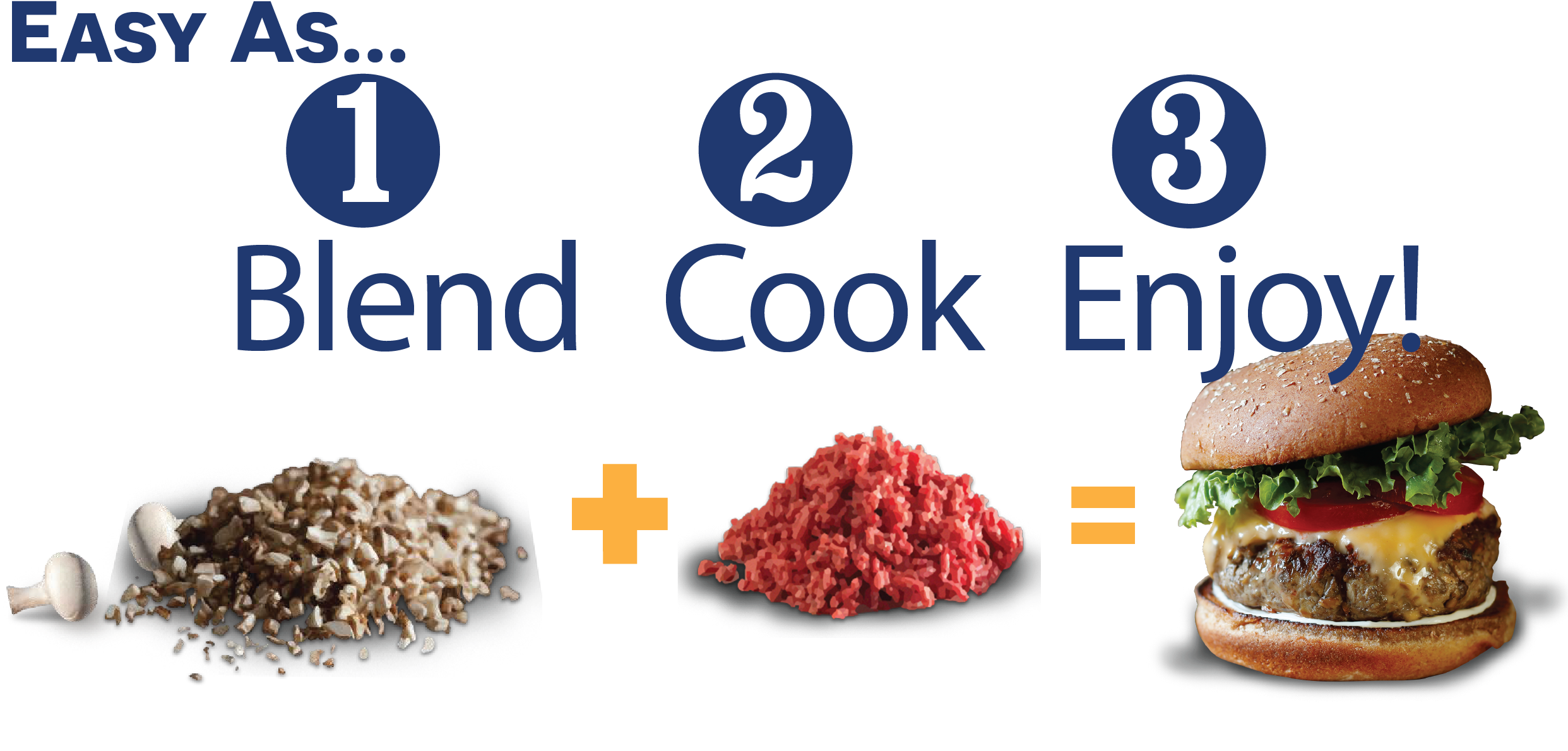 The Blended Chicken Cheese Burger Is The Latest And - Fast Food Clipart (2611x1275), Png Download