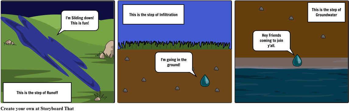 The Life Of A Water Droplet - Cartoon Clipart (1164x385), Png Download