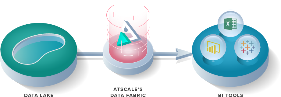 Atscale's Intelligent Data Fabric Improves Bi Performance, - Tableau Software Clipart (960x347), Png Download