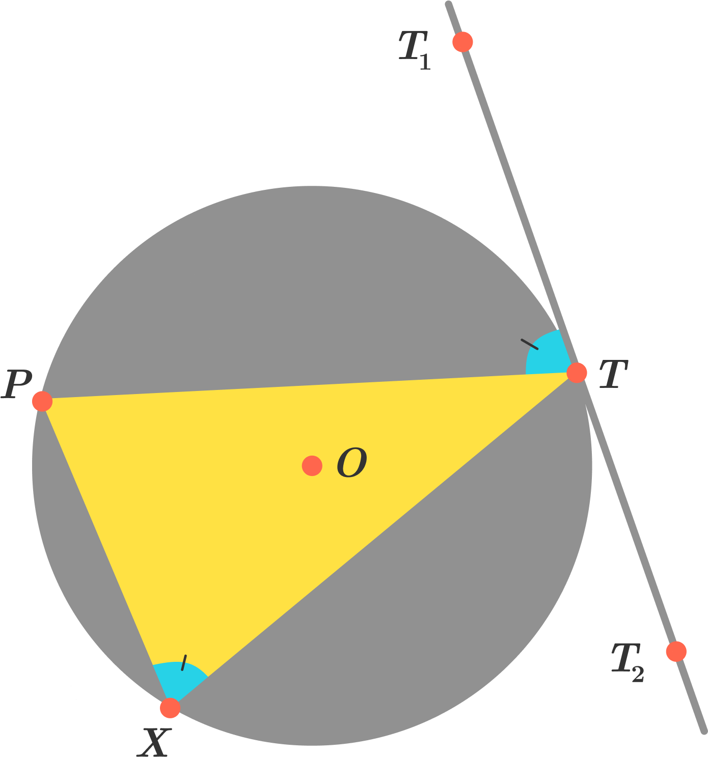 To Be More Explicit, Consider The Above Circle Γ Γ - Circle Theorem Alternate Segment Clipart (1507x1507), Png Download